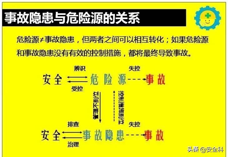 危险源分级、隐患分级与风险分级之辨析