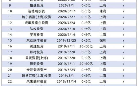 私募管理人条件是什么及成为私募基金管理人的条件