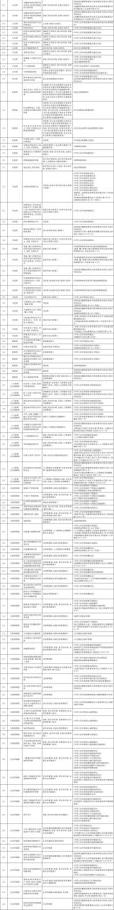 国务院办公厅关于全面实行行政许可事项清单管理的通知