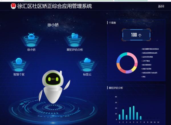尊严能当饭吃吗?在上海社区矫正的缓刑犯,最在意的是什么?