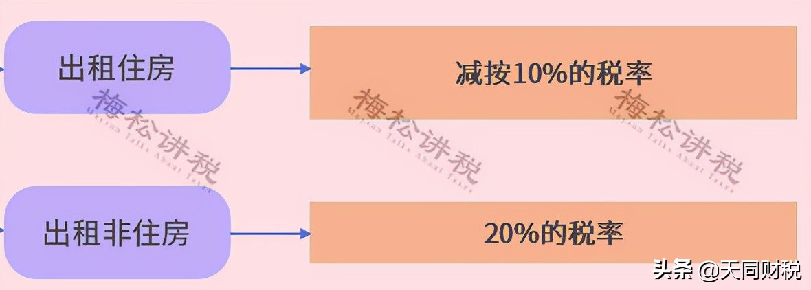 官宣!个人开征房地产税真要来了?税总2022年1号文释放重磅信号