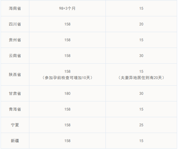关于产假、陪产假的国家政策，你了解多少？