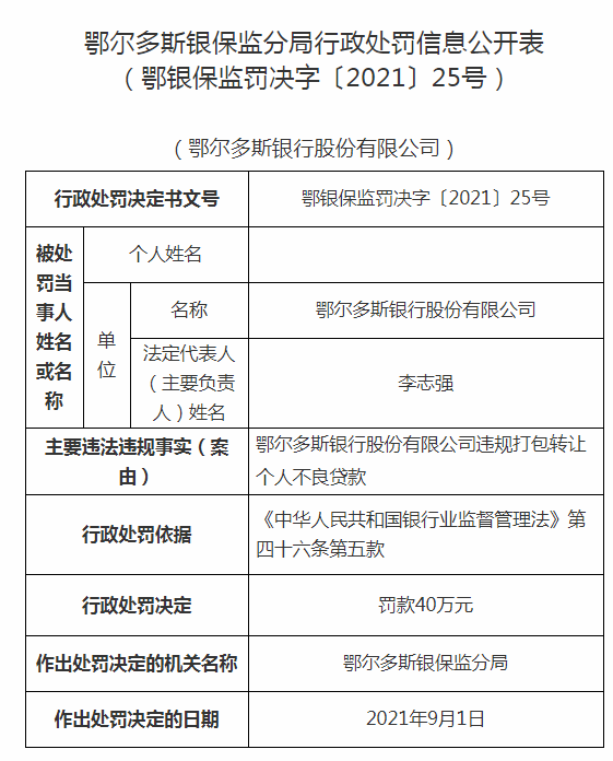 近日，内蒙古多家银行因管理不到位，审查不尽职，贷款违规被罚