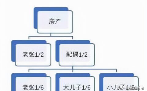 民法典遗产继承新规定需要公认吗及新民法典自书遗嘱范本