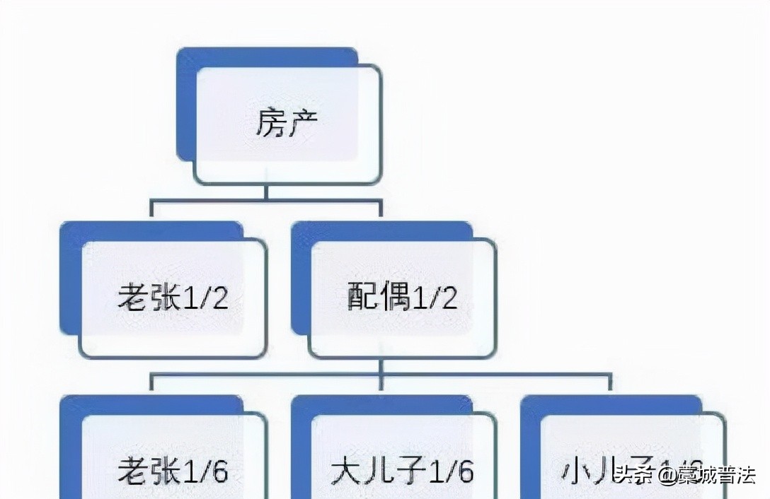 2021《民法典》继承新规：4种财产不能继承！