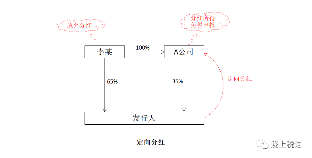 未分配利润过高，定向分红避个税