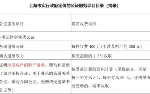 孩子继承父母房产需要缴税吗？哪些情形可免税费？