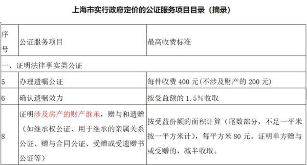 孩子继承父母房产需要缴税吗？哪些情形可免税费？