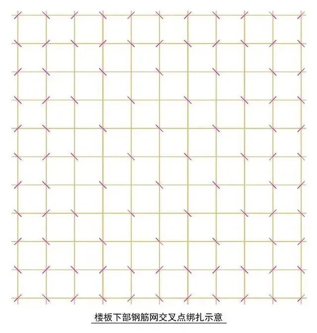 钢筋绑扎：满扎还是跳扎？来看规范