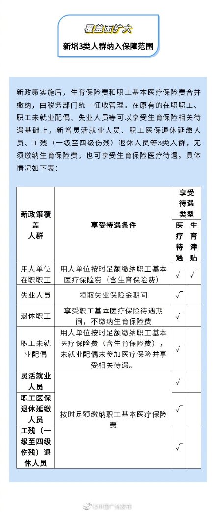 10月1日起施行 广东生育保险有这些新变化