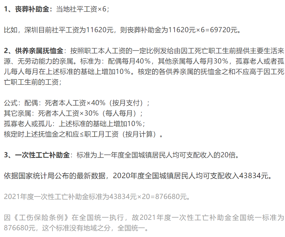 工伤补偿包括哪些费用？
