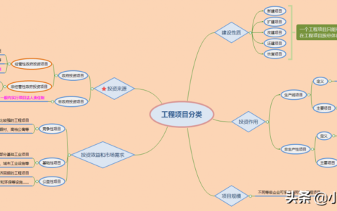 工程性质是什么及建筑工程类别划分标准