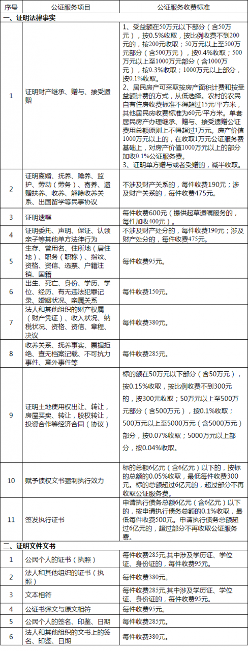 重庆公证服务收费新标准来了 这些项目减免收费