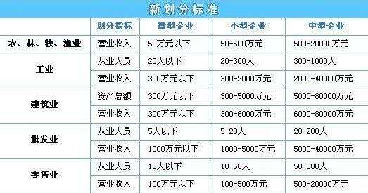 如何选用企业会计制度？