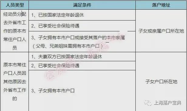 外地人与上海人结婚，多久可以落户上海？子女如何投靠落户？详见