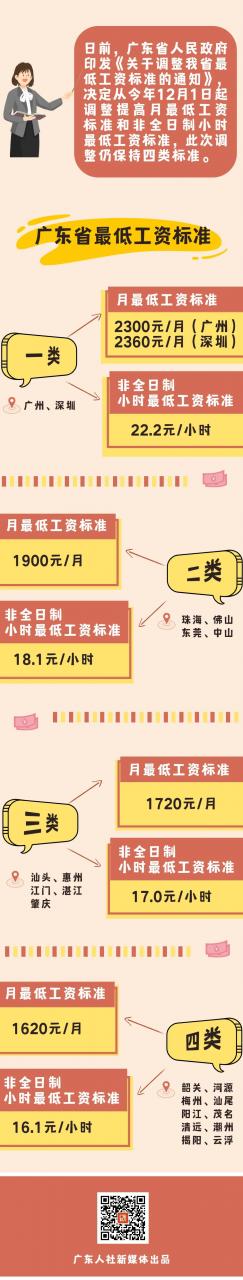 广东最低工资标准提高了,12月起实施