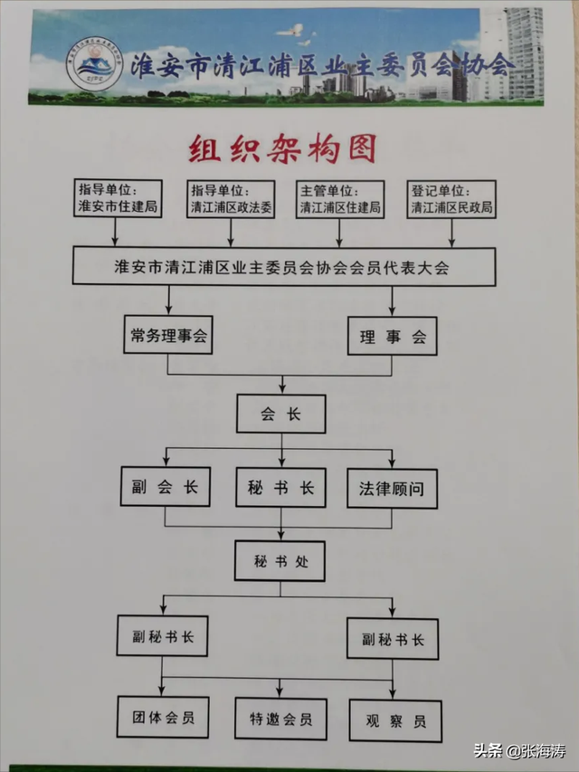 申办业主业委会协会流程及相关资料借鉴