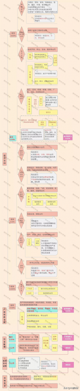 定了！印花税立法！最新税率表来了