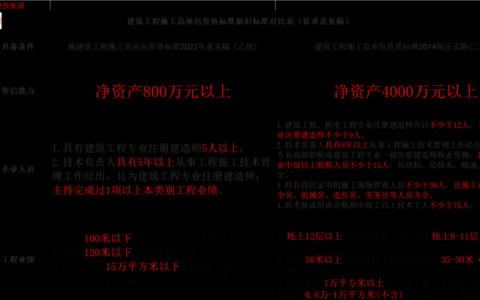 建筑工程施工总承包二级及建筑工程二级资质标准