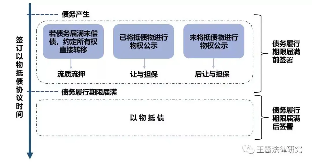 民间借贷五大争议实务问题解读