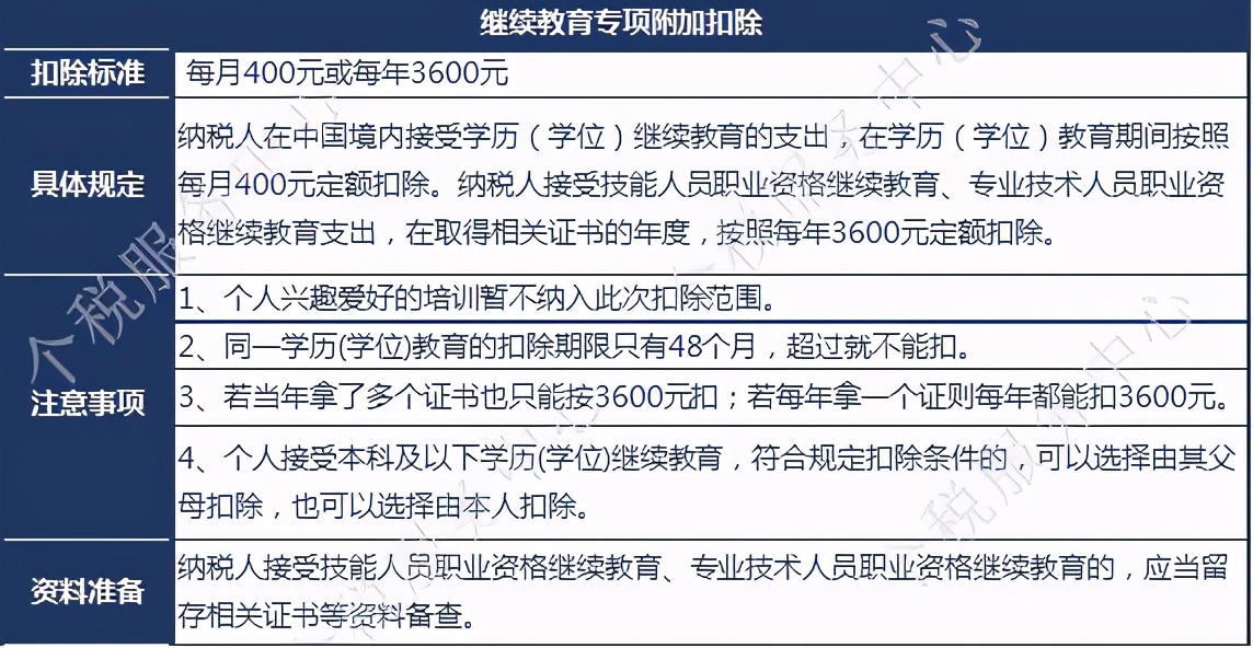 新个税—专项附加扣除细则条款解读与举例说明