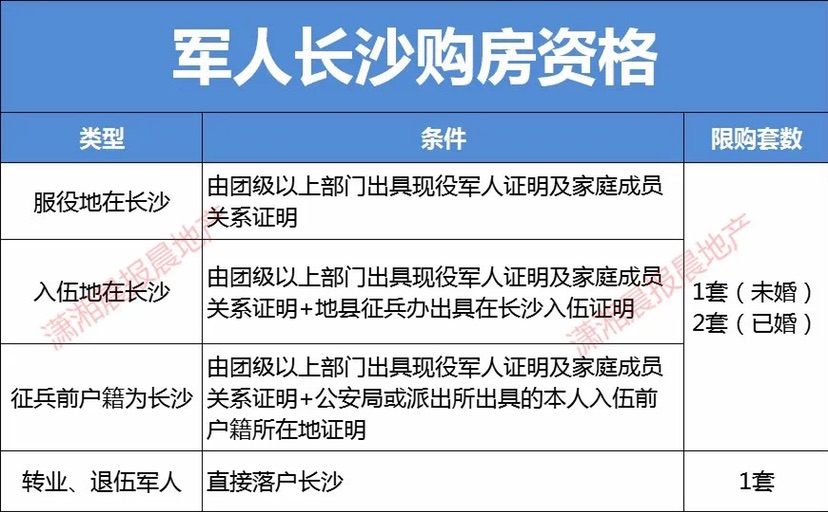 如何获得长沙购房资格？整理之后，我们发现了这种方式