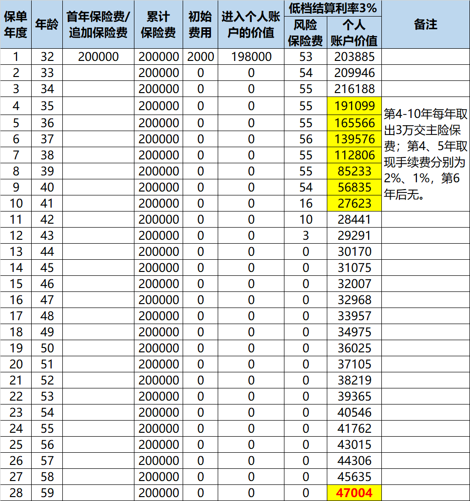 房贷利率6.37%，有闲钱要不要提前还贷？答案：不要