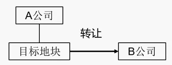 深度解析「土地使用权转让」