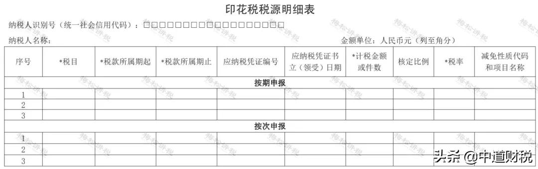 定了！印花税立法！最新税率表来了