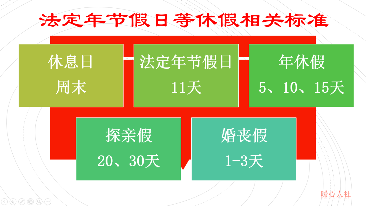 2020年春节七天假，三天法定节假日有工资，另外四天有工资吗？