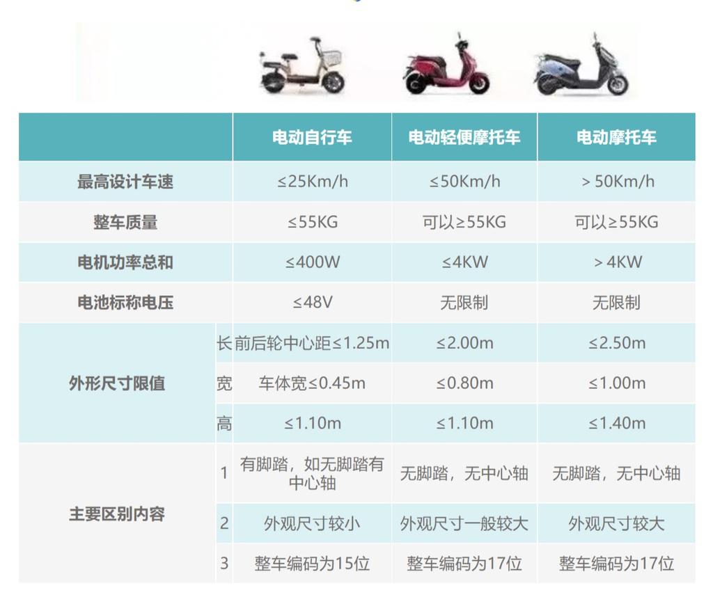 曝光！成都交警发布一批电动自行车逆行交通违法典型案例