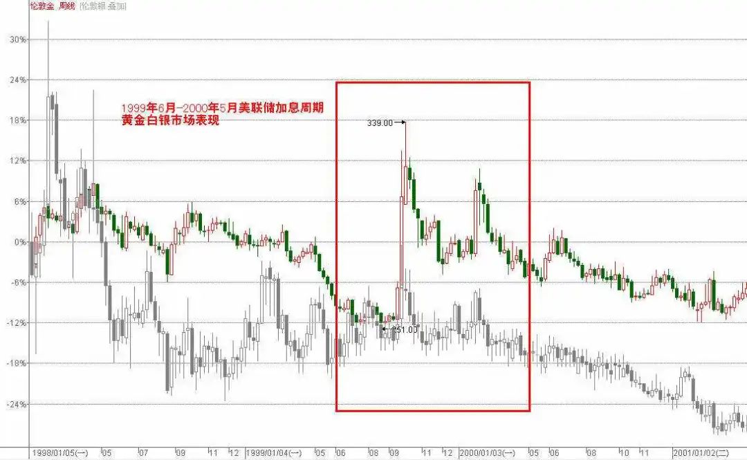 趁着俄乌冲突，美联储又要加息？还好中国早有准备