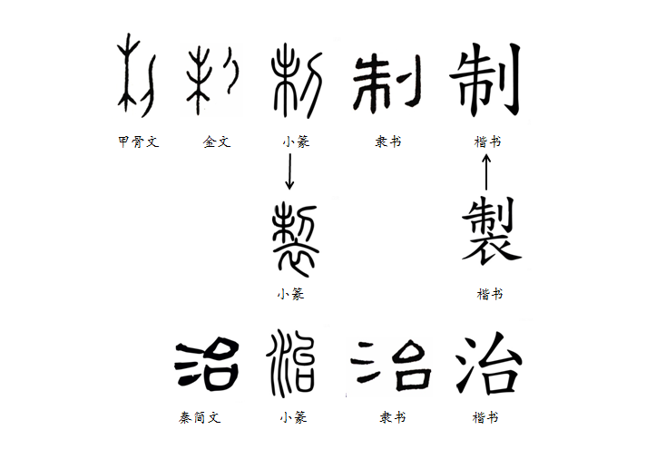 “法制”和“法治”的区别