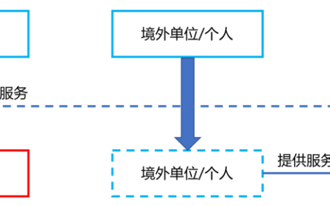 2021.9.1起代扣境外单位或个人提供服务增值税不需要扣缴城建税？