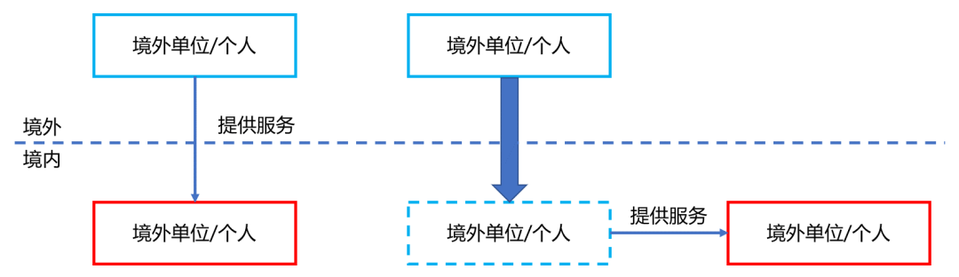 2021.9.1起代扣境外单位或个人提供服务增值税不需要扣缴城建税？
