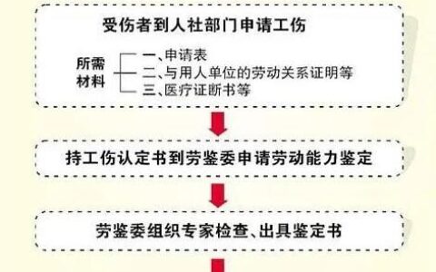 伤残鉴定时间要求及伤残鉴定时间期限的规定