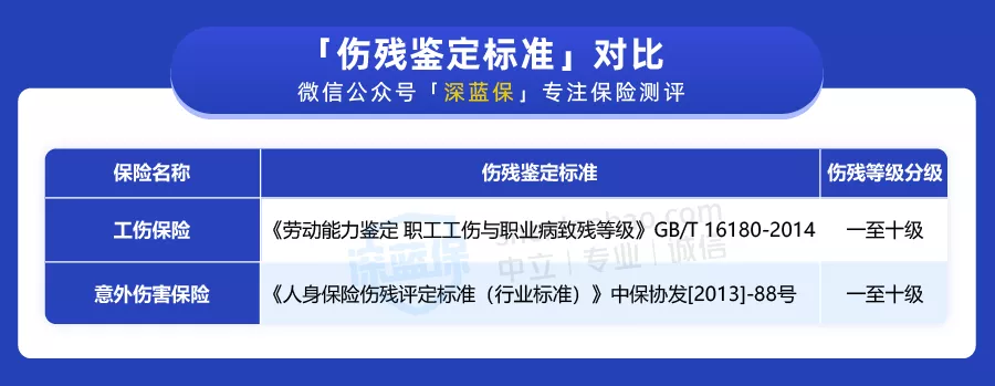 保险公司靠拒赔赚钱？明明是十级伤残，为什么意外险却不能赔