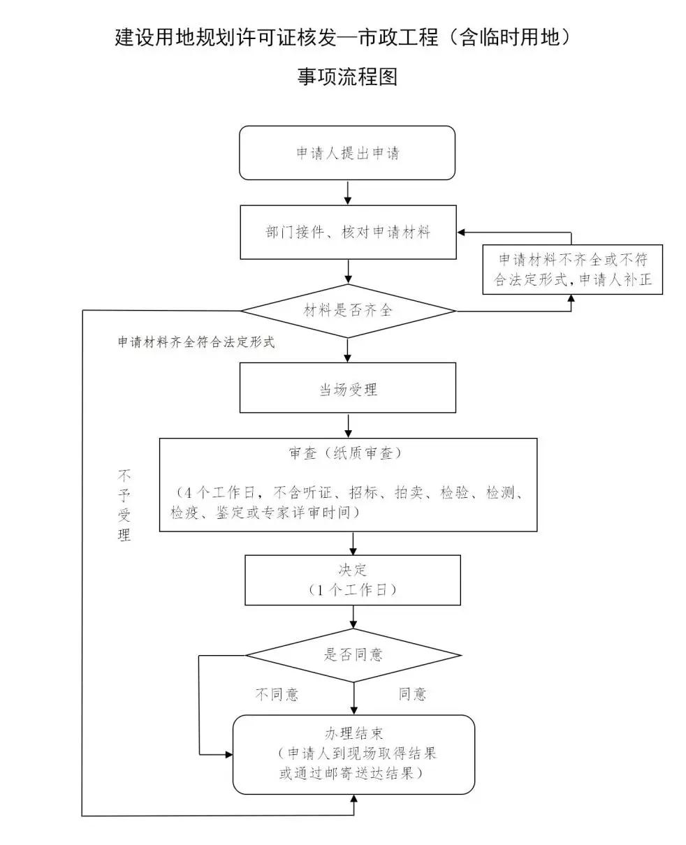 【泰服企】建设用地规划许可证如何申请？