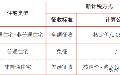 最新二手房交易税费是多少及 2024二手房产交易税新政