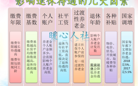 缴费工资什么意思及缴费工资意思举个例子