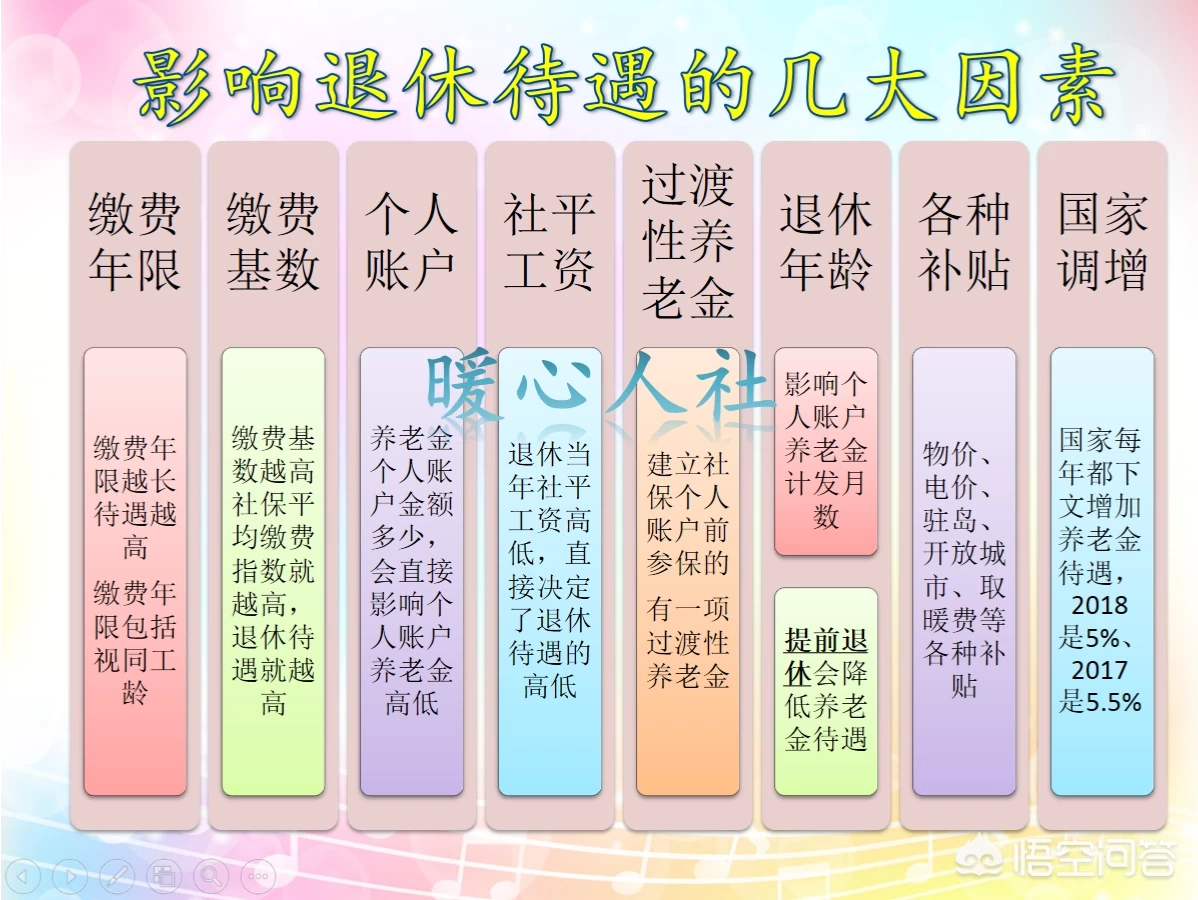 什么是社保缴费工资？