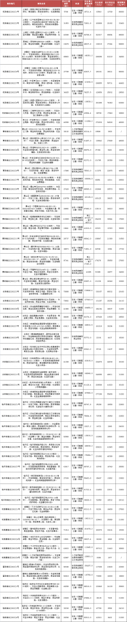 首发60宗地块！杭州土地出让规则又变了！不少板块有了新限价