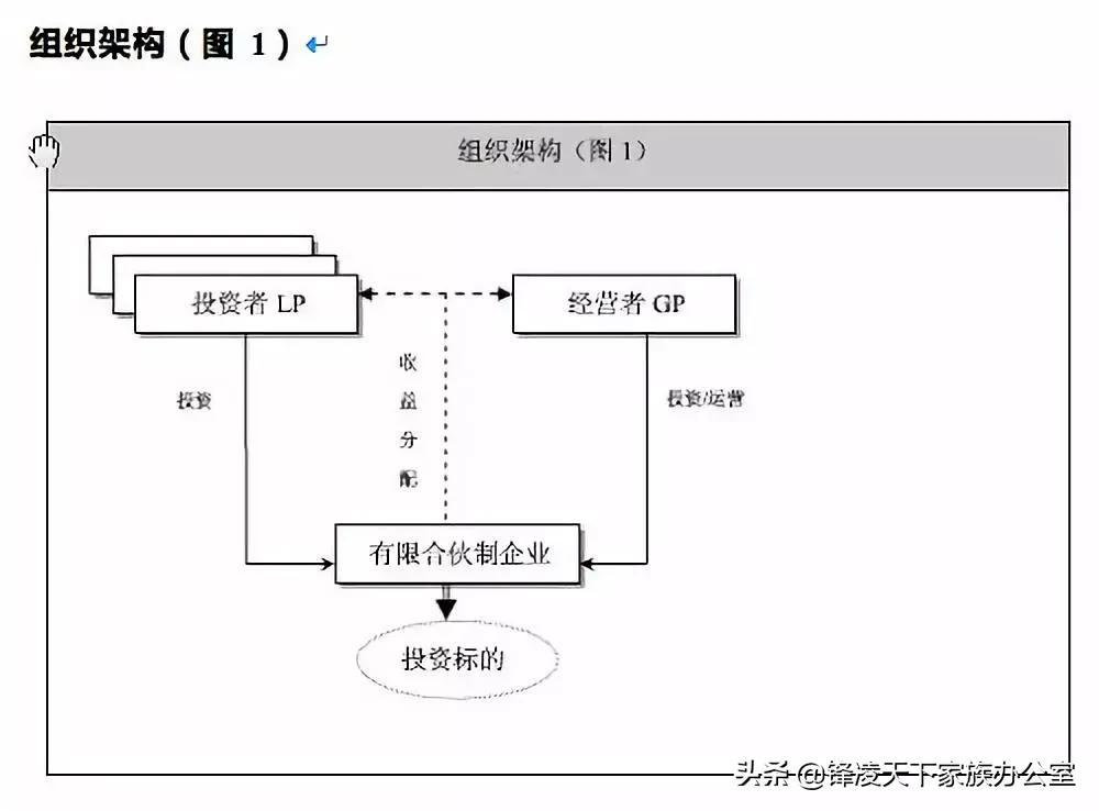 关于有限合伙制私募投资基金的组织架构设计