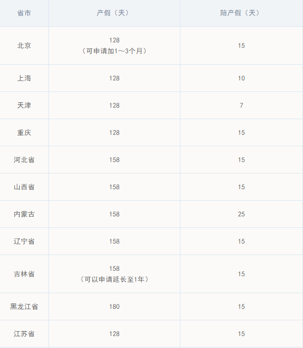 关于产假、陪产假的国家政策，你了解多少？
