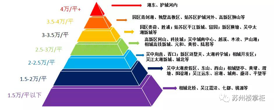 收藏!2022年苏州全新买房政策汇总!限购、限售等一文看懂