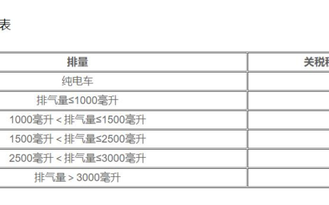 中国进口车关税多少及2025年进口车免关税