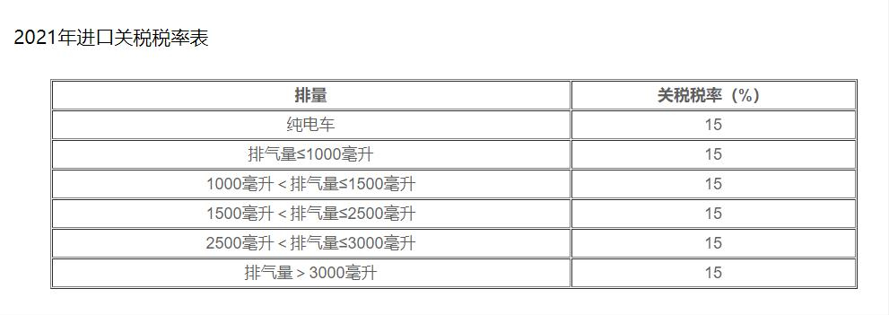 关于进口车、国产车、电动车，交了多少税费，你了解吗？