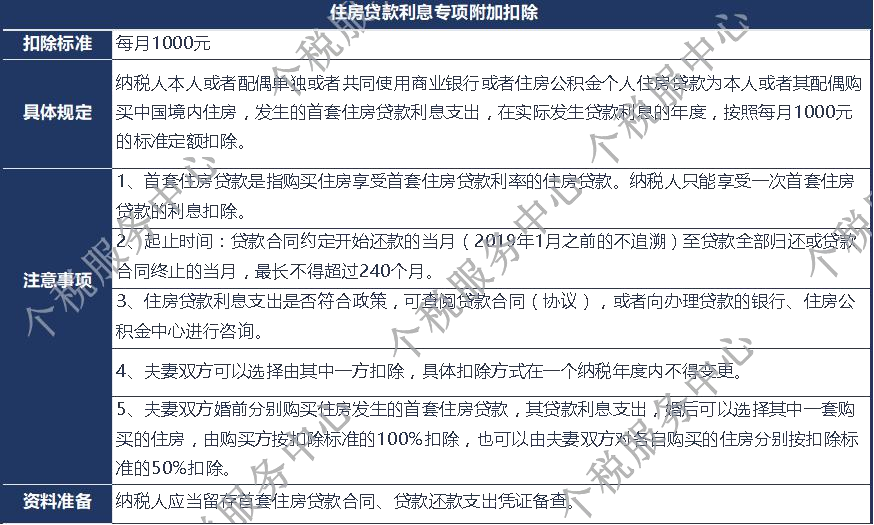 新个税—专项附加扣除细则条款解读与举例说明
