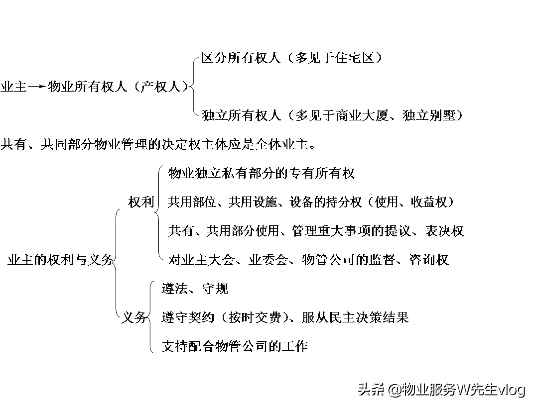 物业管理法律条例拆解分享知识