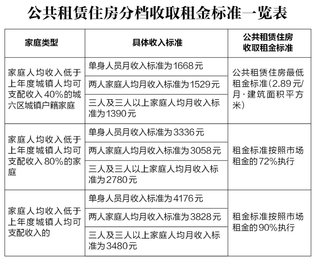 申请西安公租房的最新条件是什么？租购5年能买吗？